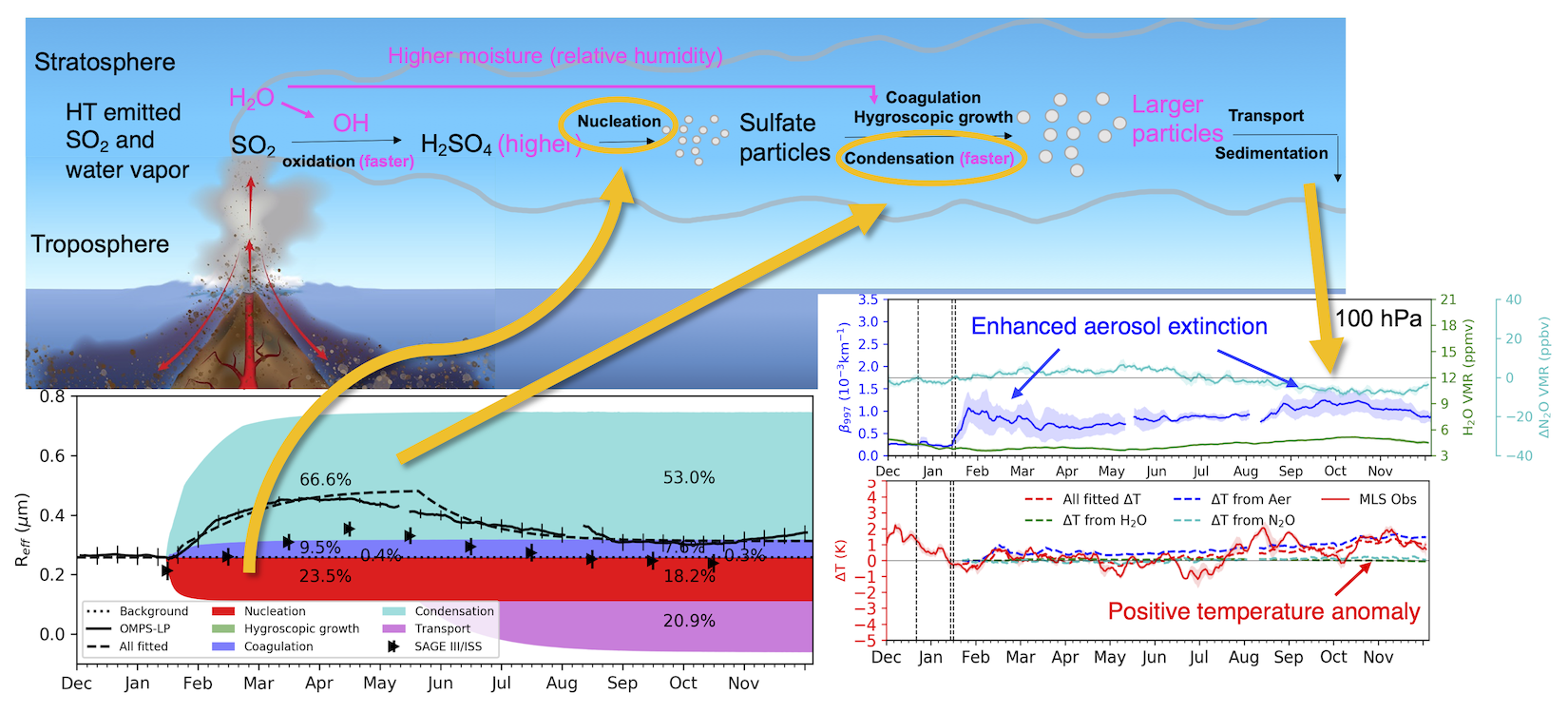 Chen et al., GRL 2025 Figure