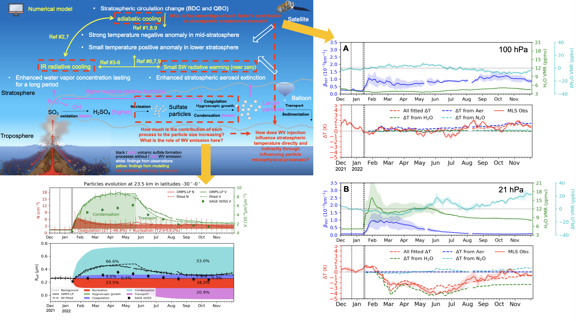 Chen et al., GRL 2025 Figure
